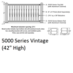 SOP 5000 Series Vintage Stair Section 3-1/2' x 6' White